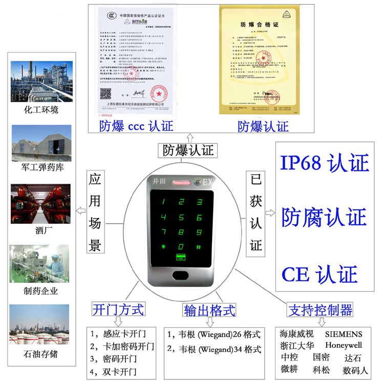 东北大屌操美女视频防爆门禁系统的防爆门禁刷卡器的选材要点